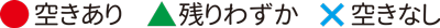 ●空きあり、▲残りわずか、×空き無し